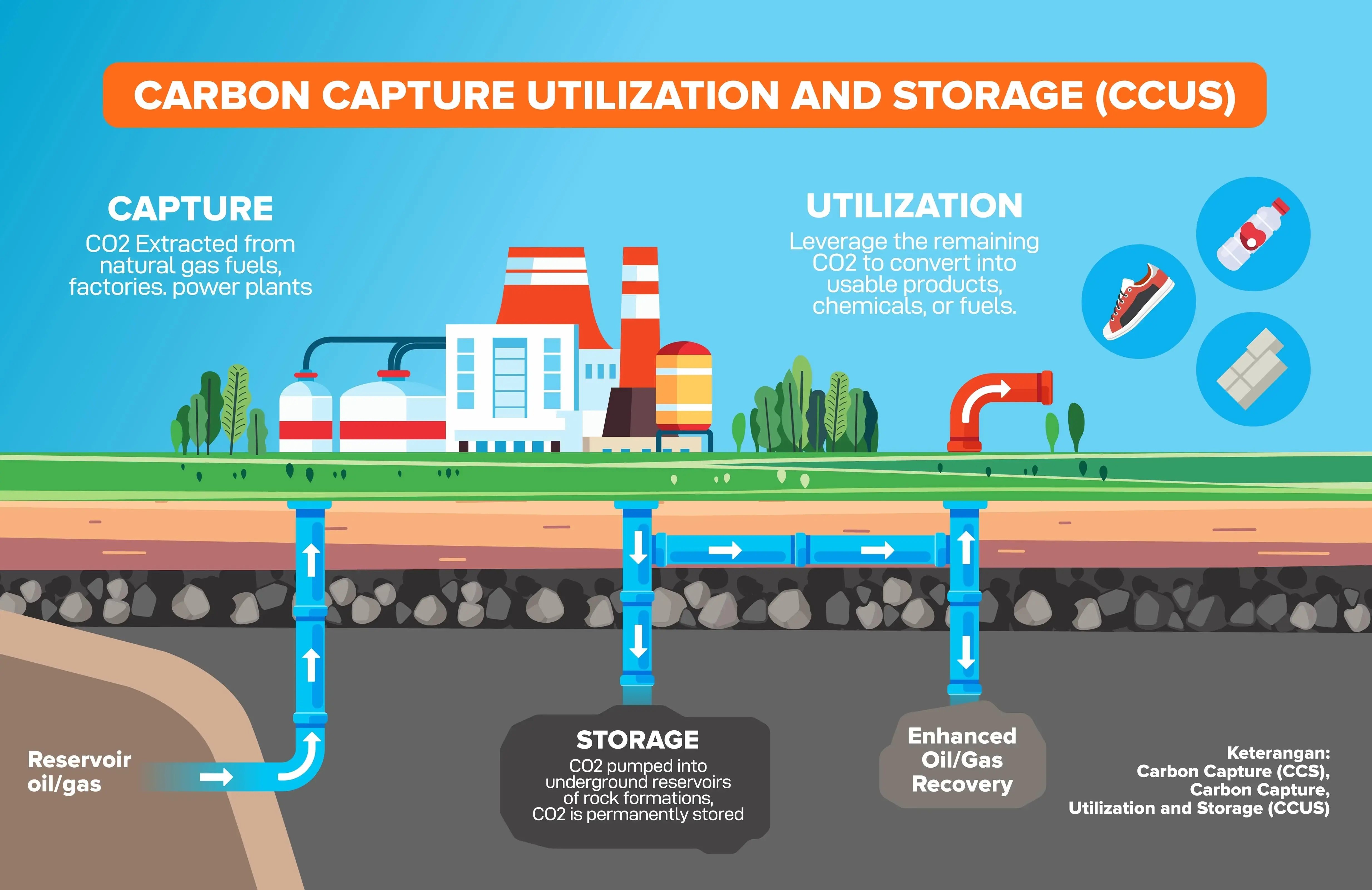 Carbon Capture Graphic (compressed)-min