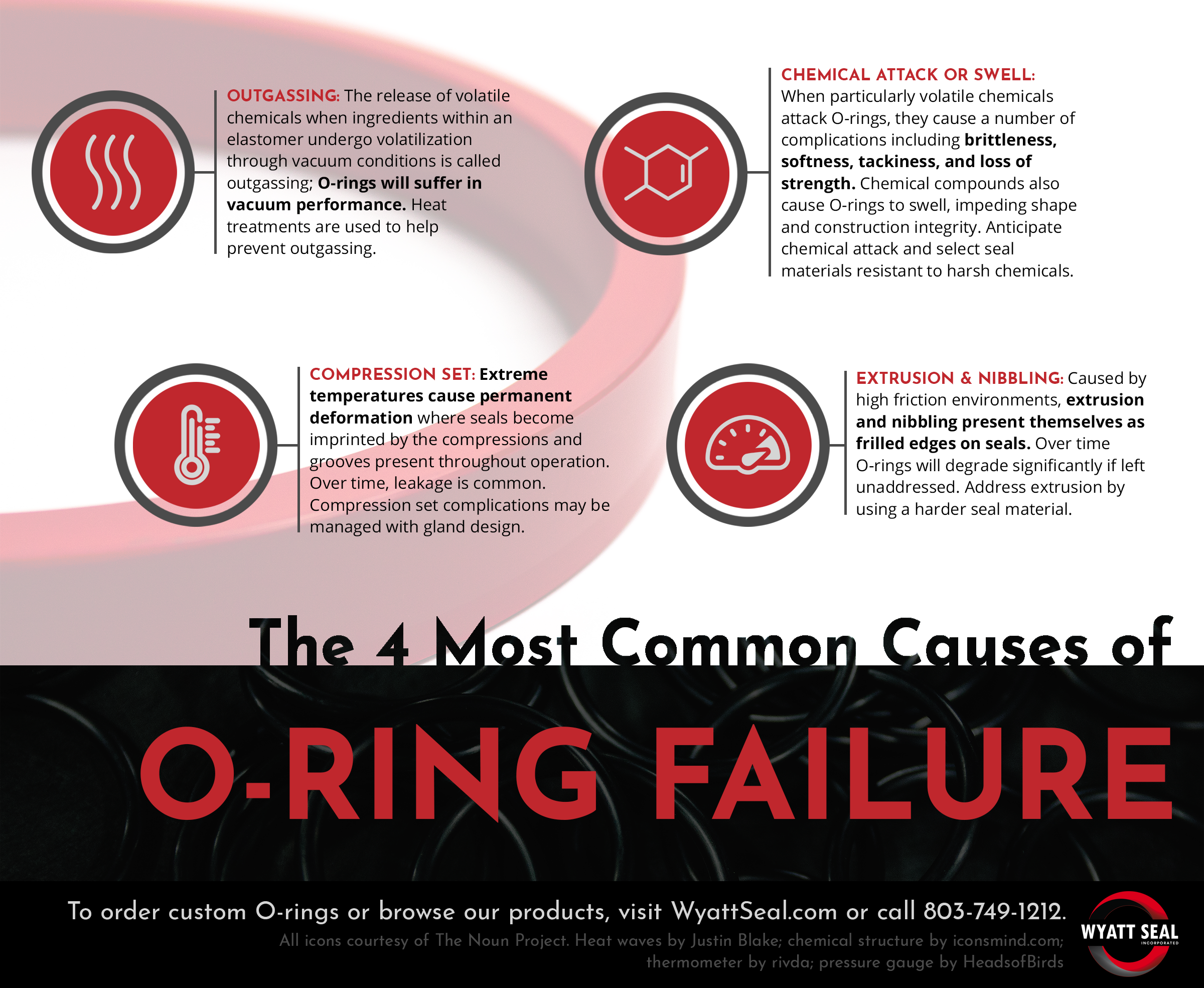 (Wyatt Seal) The 4 Most Common Causes of O-Ring Failure.png