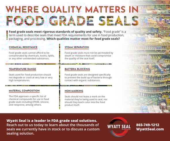 what makes an o-ring food grade