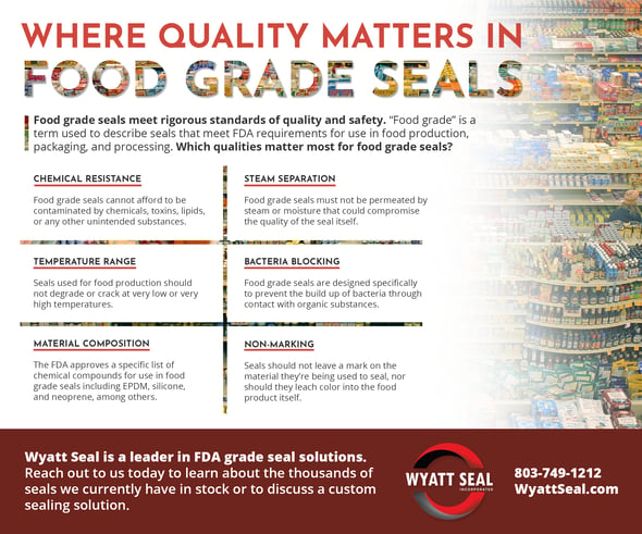 what makes an o-ring food grade